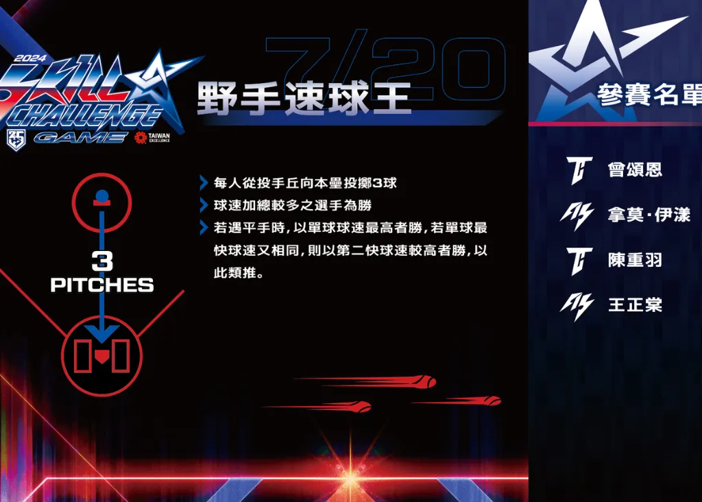 2024 中職明星賽》中華職棒明星賽名單、賽程、直播一次看！