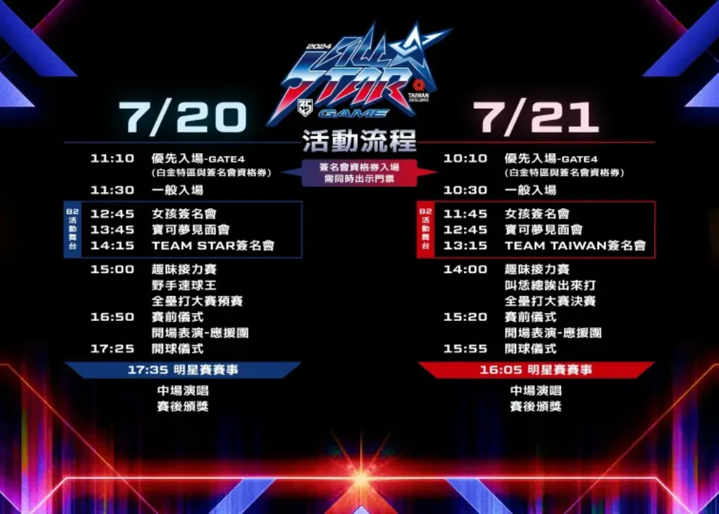 2024 中職明星賽》中華職棒明星賽名單、賽程、直播一次看！