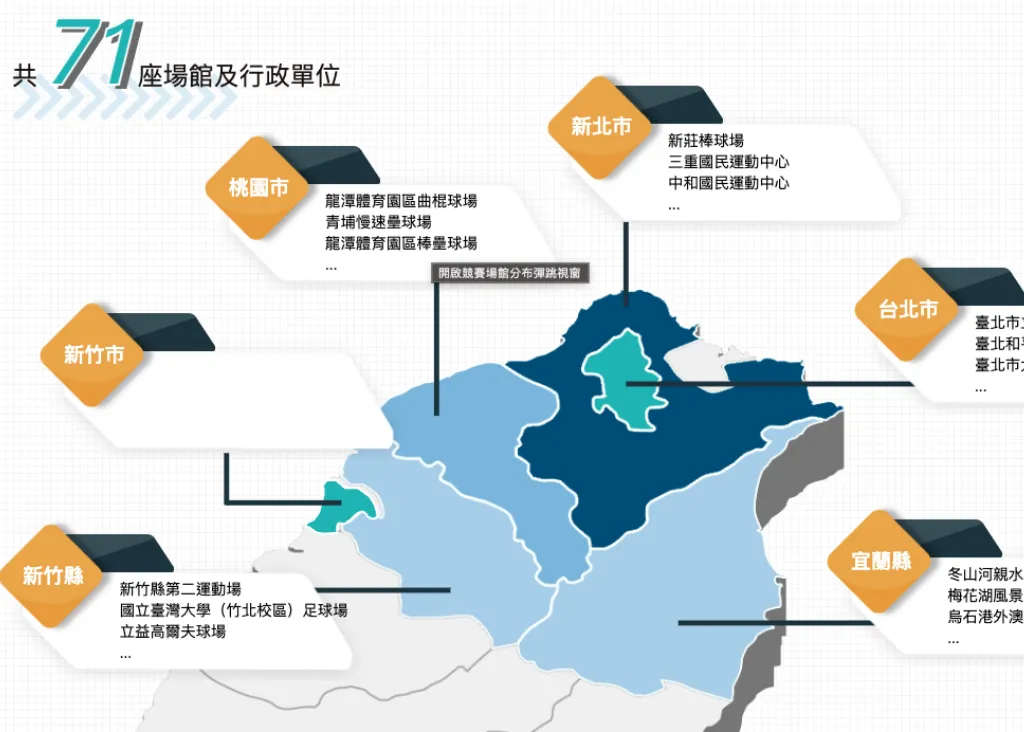 2025世壯運將在台灣舉辦!比賽項目、報名資格、直播一次看!