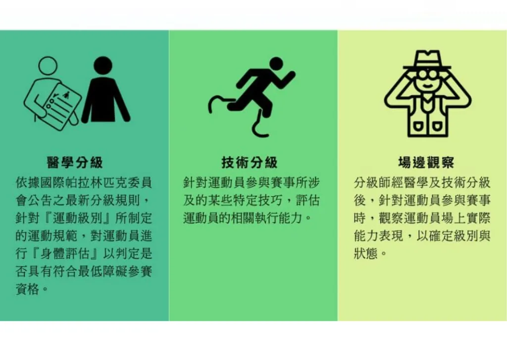 2024帕奧懶人包:台灣獎牌數統計、開幕、閉幕時間、直播、轉播一次看!