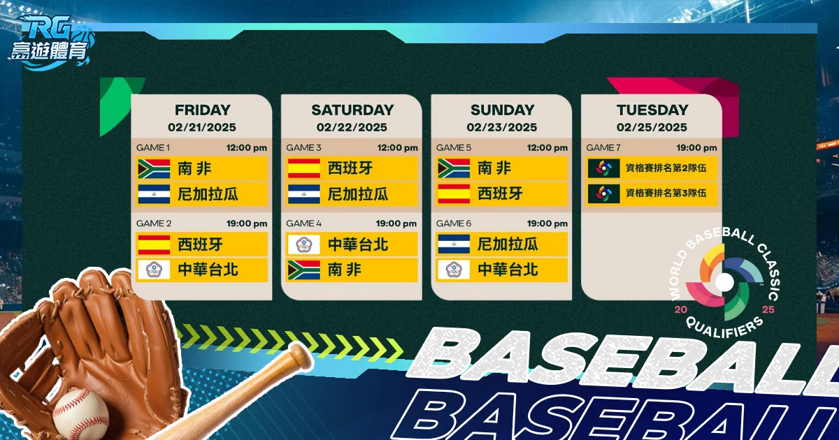 WBC 資格賽》2025 經典賽資格賽+附加賽賽程、直播平台統整!