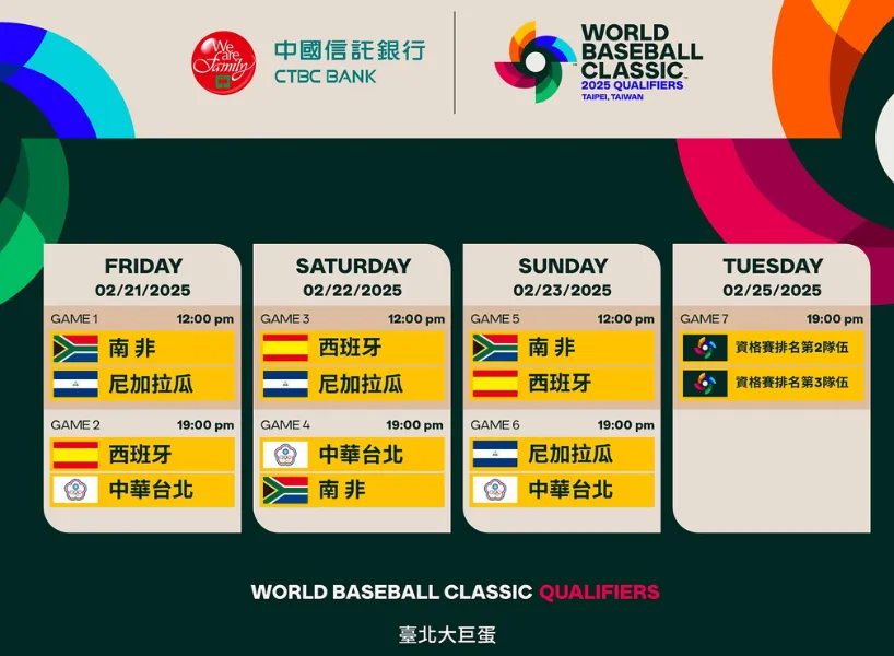 WBC 資格賽》2025 經典賽資格賽+附加賽賽程、直播平台統整!