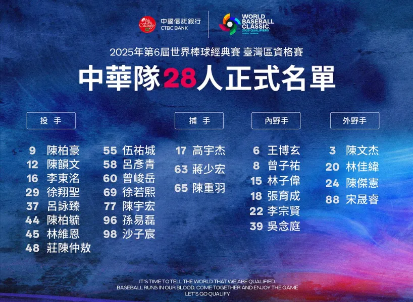 WBC 資格賽》2025 經典賽資格賽+附加賽賽程、直播平台統整!