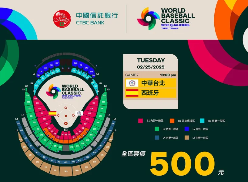 WBC 資格賽》2025 經典賽資格賽+附加賽賽程、直播平台統整!
