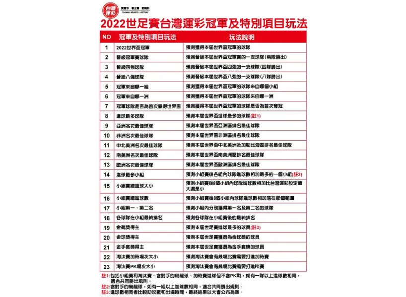 運彩怎麼買?世足運彩投注、玩法一次理解!